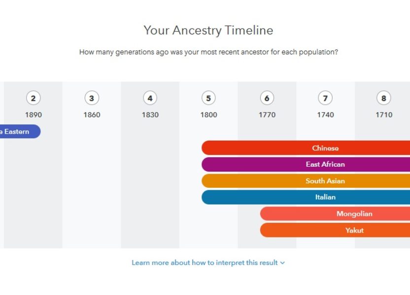 23andMe’s New Admixture Date Estimator