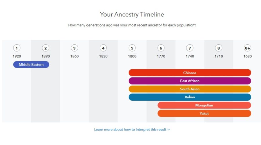 23andMe’s New Admixture Date Estimator