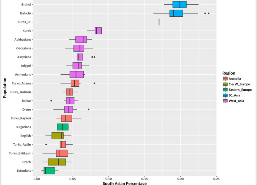 In progress: How to interpret your ancestry admixture results